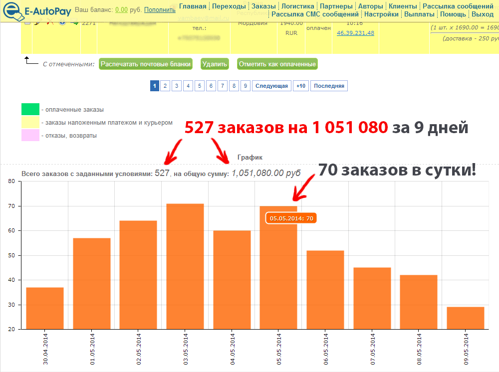 tizernaya-reklama_rezultat_za_9_dney.gif